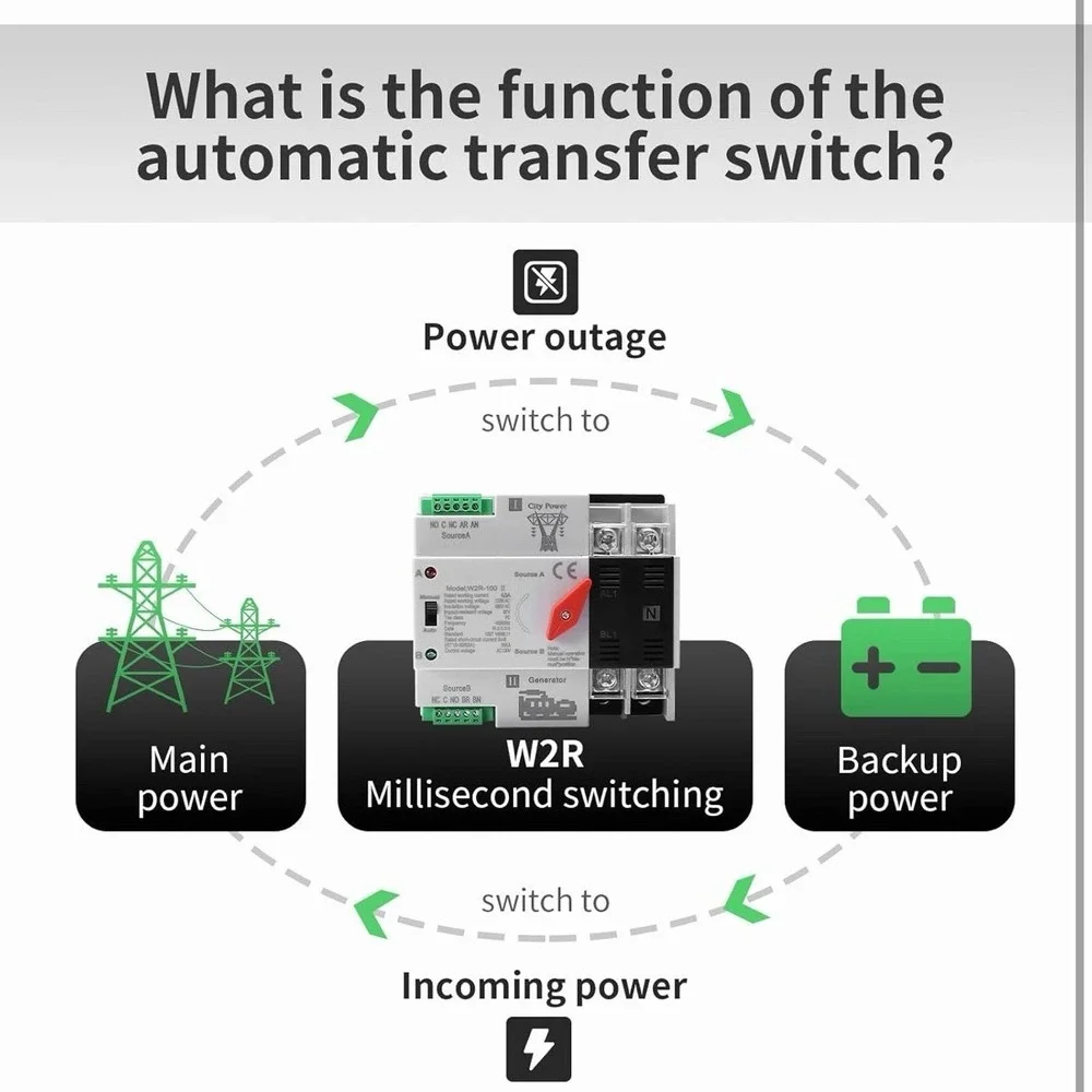 63Amp AC110V Automatic/Manual Transfer Switch 3P 50/60Hz, 3POLE 63A Mini ATS ...